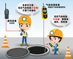 成安有限空间安全作业操作规程
